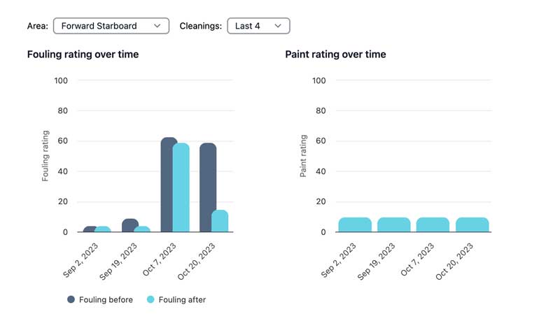 The hull inspection data provided by EverClean is presented in an easy to use fashion.