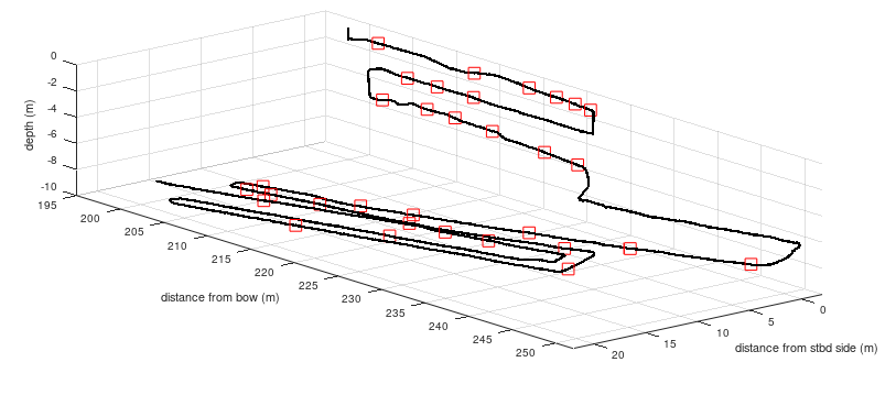 3D navigation path of hull inspection by EverClean IQ robot